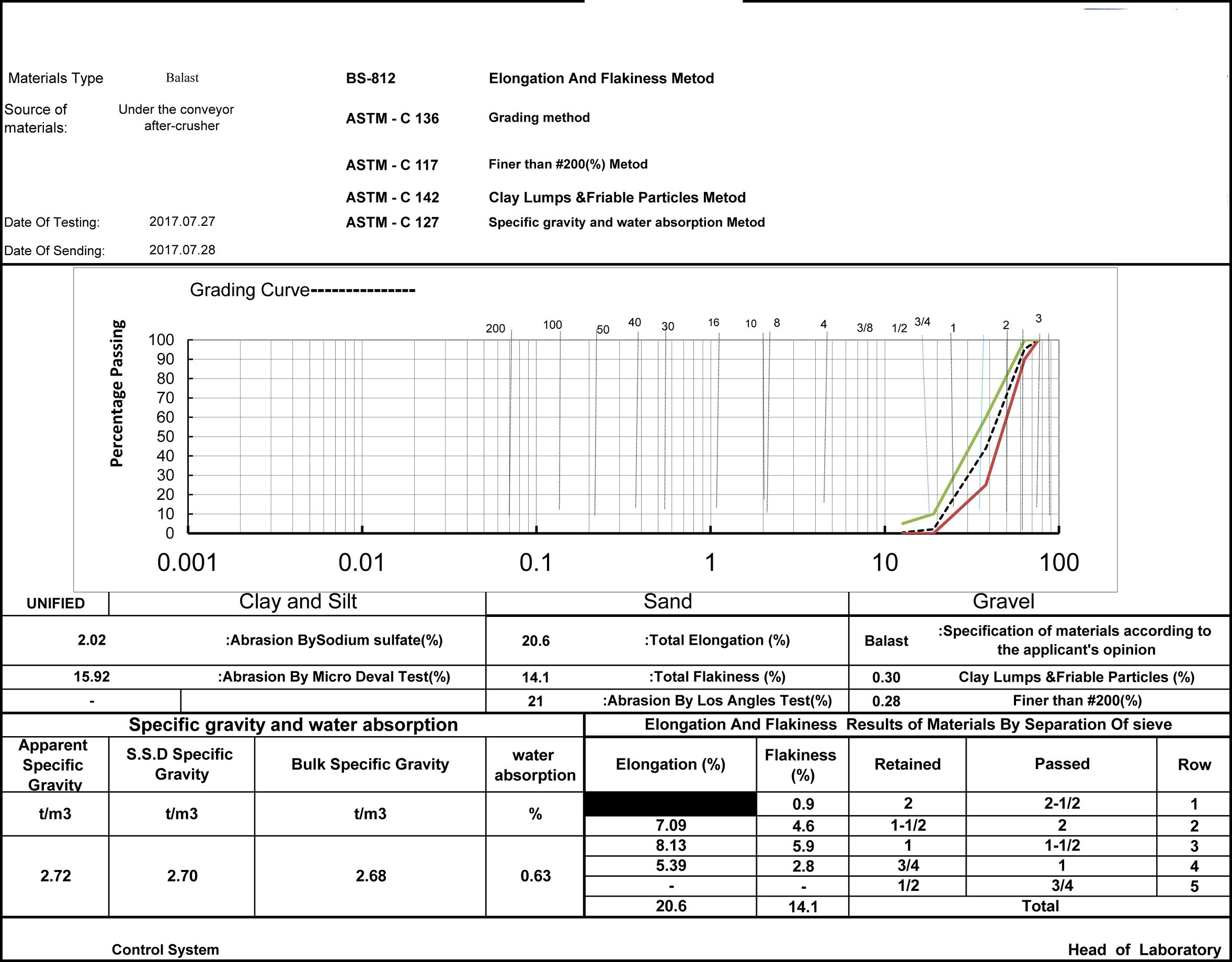 Balasttestcertificate